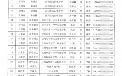 “成志英才培养计划”第十一届入选学员名单